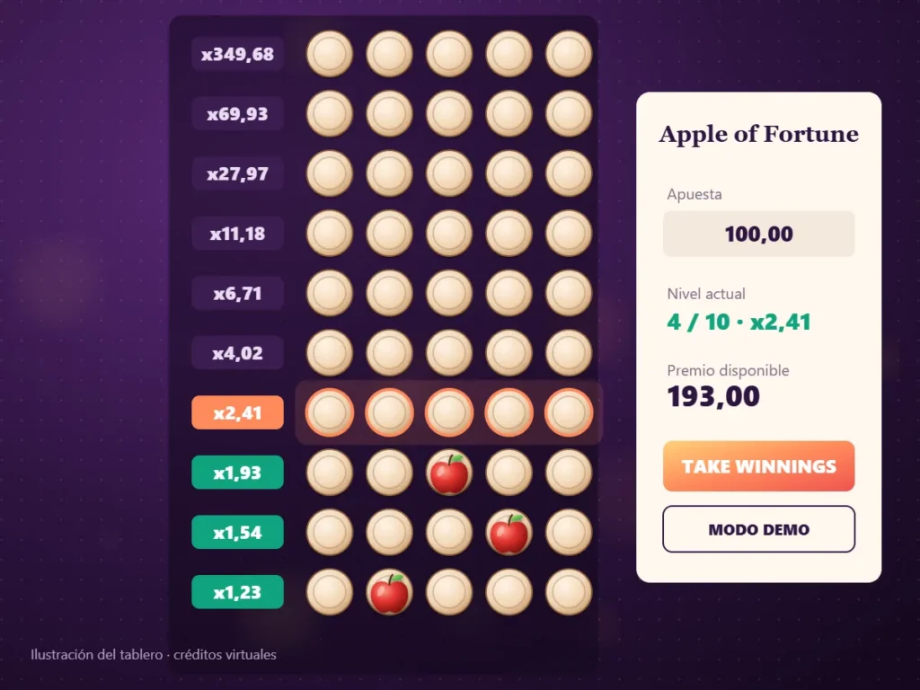 Tablero de Apple of Fortune en modo demo con multiplicadores